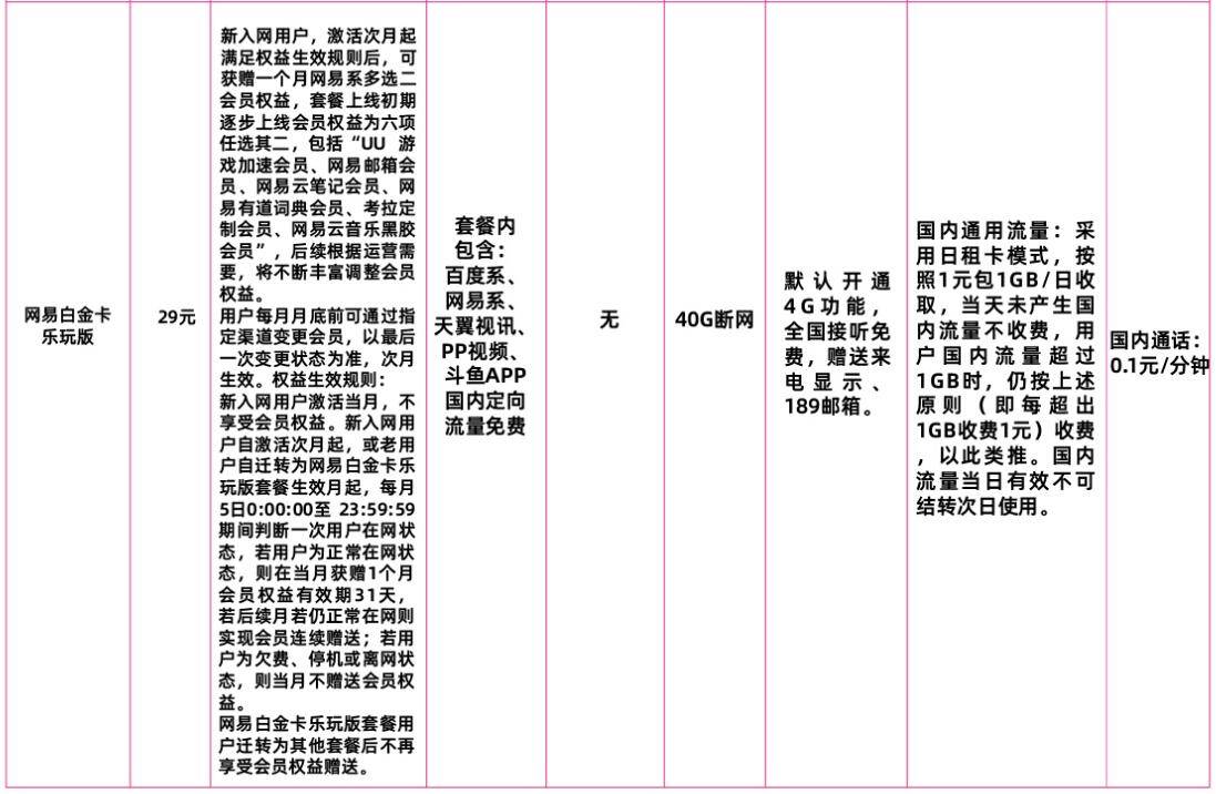 沧州电信网易白金卡乐玩版套餐 电信网易白金卡乐玩版套餐